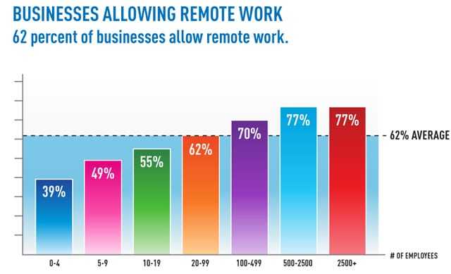 Εργασία από το σπίτι: κερδίζει έδαφος…