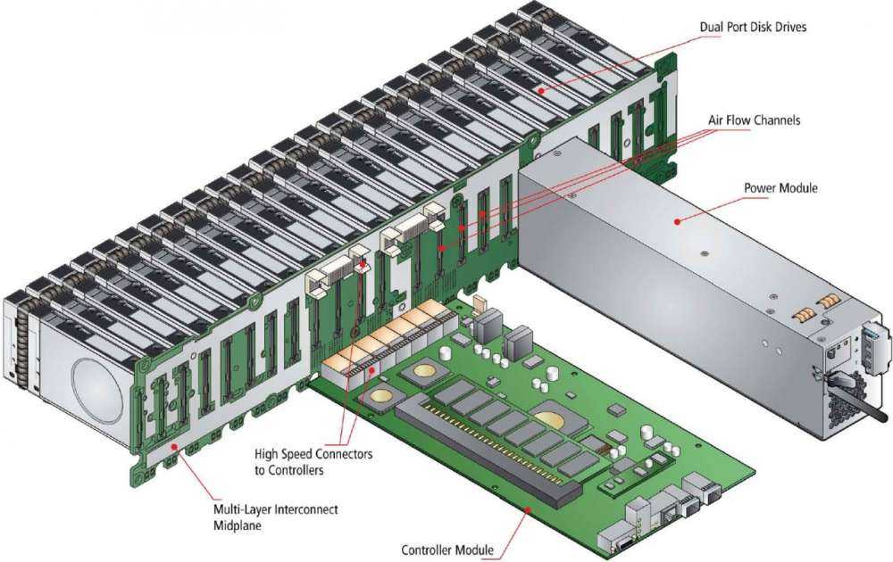 H Microsoft και η Volkswagen ενώνουν τις δυνάμεις τους για την παροχή αποθηκευτικού χώρου μέσα στα αυτοκίνητα…