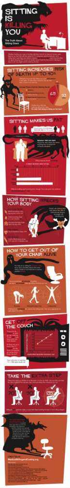 Τελικά πόσο επικίνδυνο είναι το να… κάθεσαι συνέχεια;!