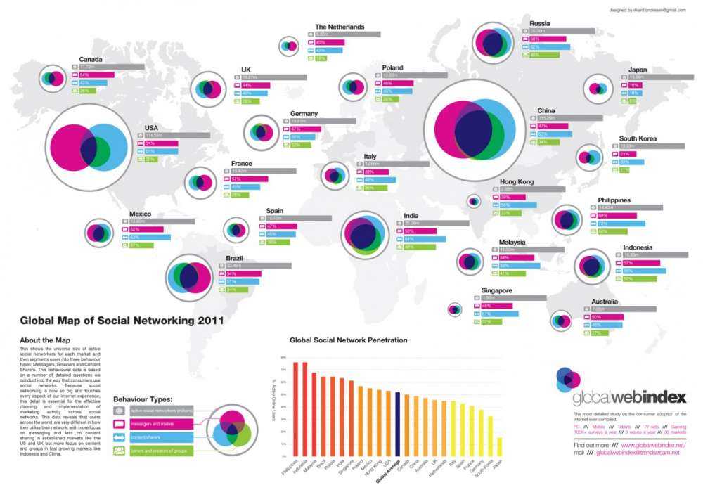 Πως χρησιμοποιεί ο πλανήτης τα Κοινωνικά Δίκτυα;