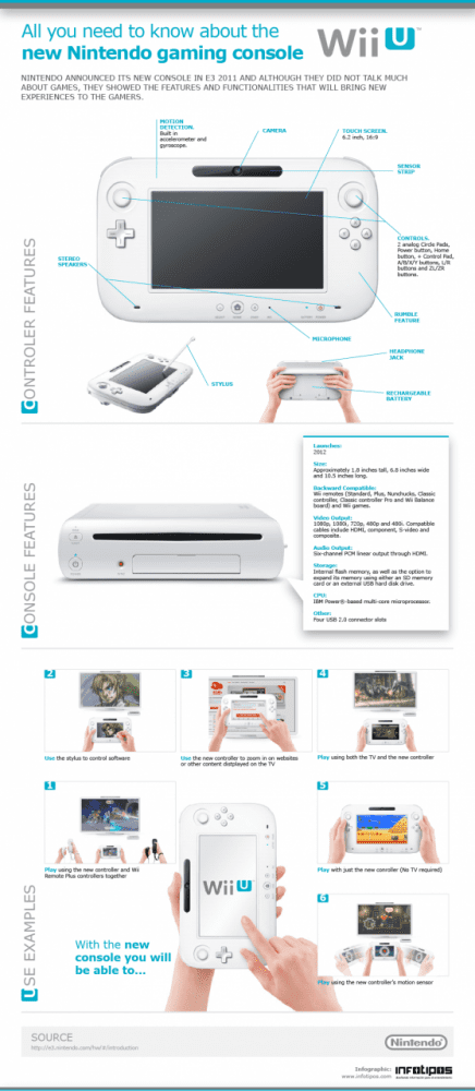 Τα τεχνικά στοιχεία του Wii U…