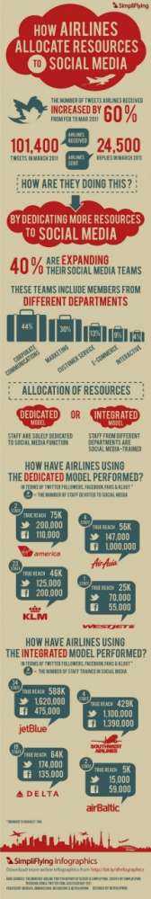Infographics – Best of…