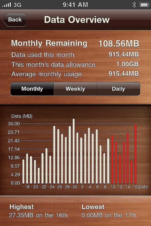 Threshold: σας κρατά… ενήμερους για το πρόγραμμα δεδομένων σας…