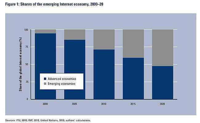 Παγκόσμιο Οικονομικό Φόρουμ: Σουηδία και Σιγκαπούρη οι κορυφαίες ψηφιακές οικονομίες…