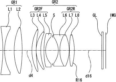 New: Sony 50mm f/1.2 και f/1.4 πατέντες φακών…