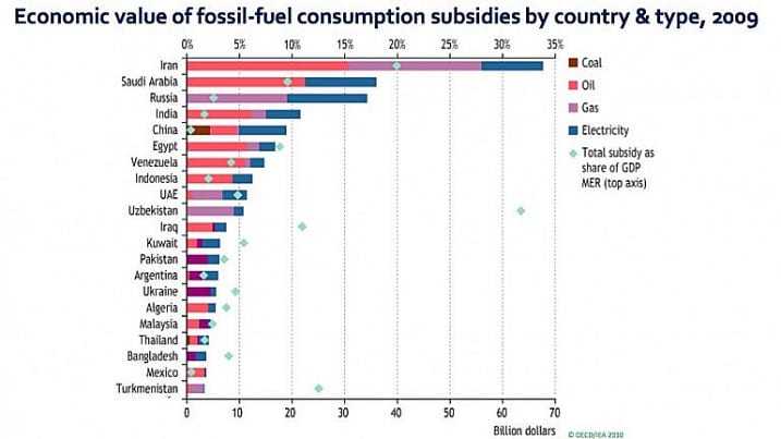 ‘Αδύνατη’ η μείωση της θερμοκρασίας του πλανήτη κατά 3 βαθμούς Κελσίου…
