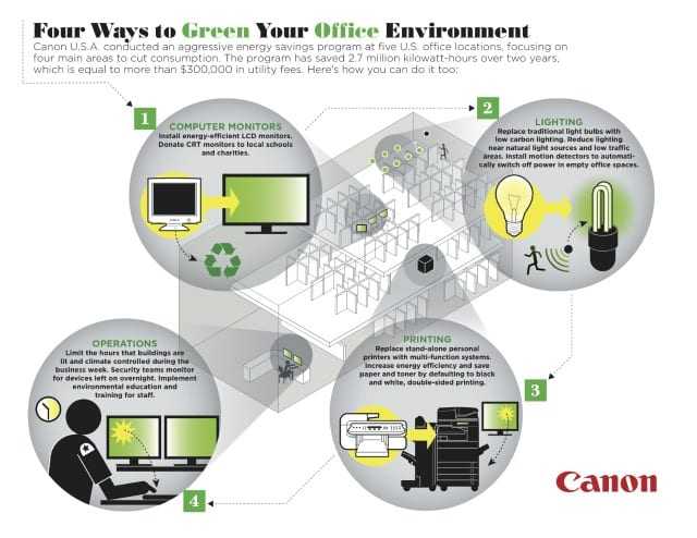 Πιο ‘πράσινο’ γραφείο με 4 κινήσεις…