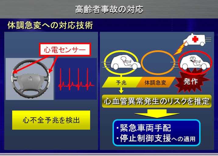 Ένα ‘εργαλείο’ μετρά τους σφυγμούς όταν οδηγείς…