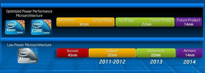 Τα netbooks επόμενης γενιάς πιο… κομψά!