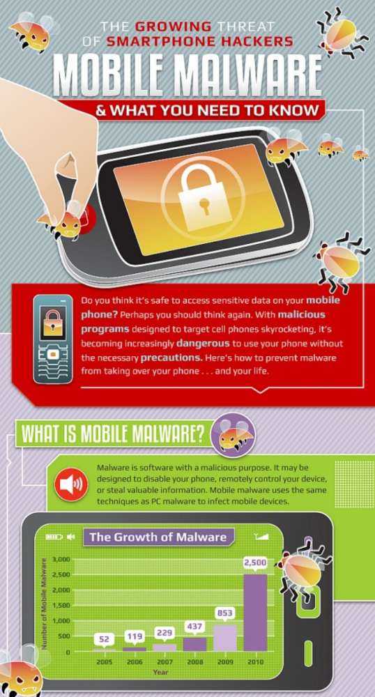 Malware – τι μπορεί να κάνει κακό στο κινητό σου;