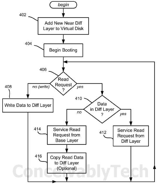 Beyond Windows 8: τo επόμενο λειτουργικό θα είναι streaming;