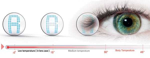 Φακοί επαφής που ξέρεις… που θα βάλεις!