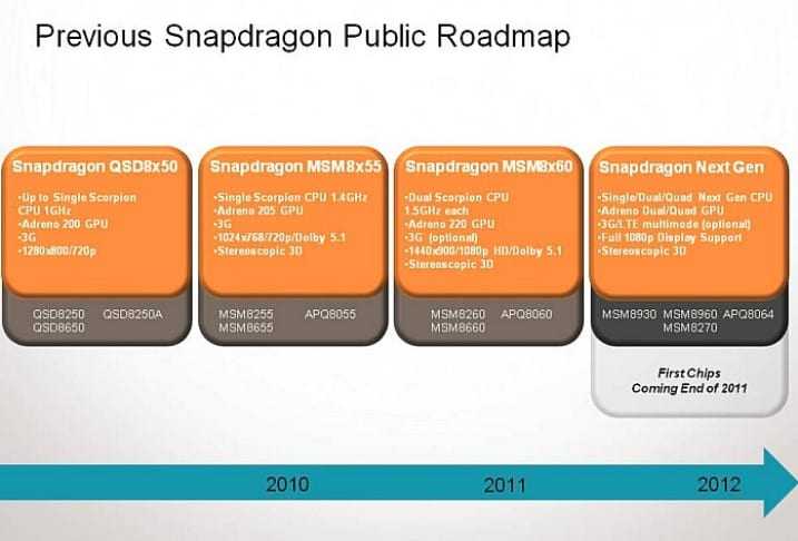 Qualcomm – ένα λίφτινγκ για το όνομα Snapdragon, πιο απλά πράγματα…