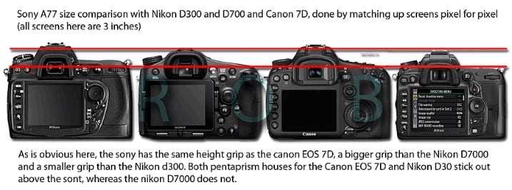 Ενδιαφέρον – σύγκριση της Sony A77 με Νikon D300, D7000 και Canon EOS 7D…