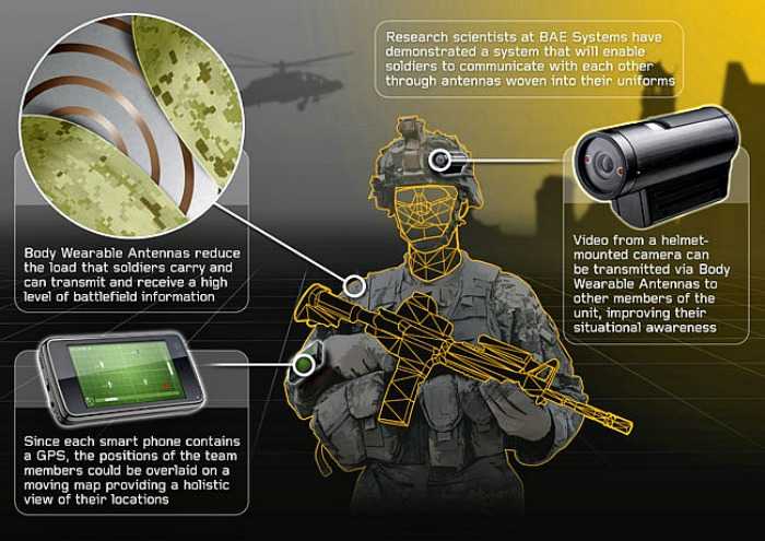 New: μια κεραία που θα την φοράς…