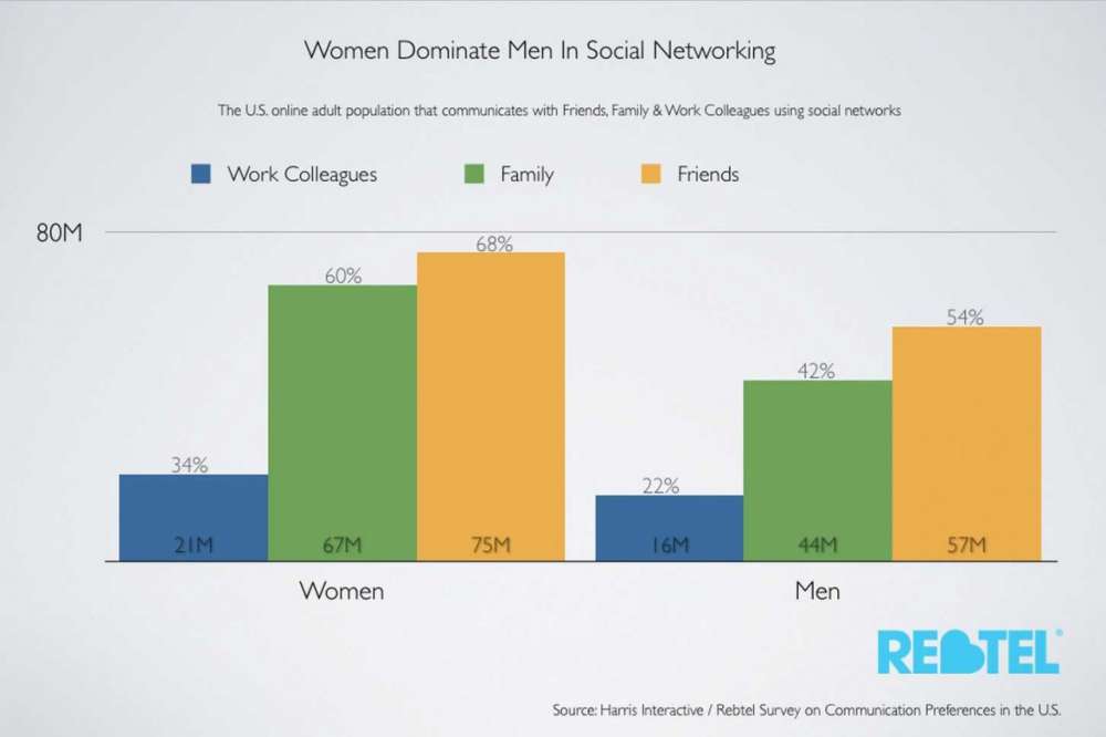 Τα social media είναι γένους θηλυκού;
