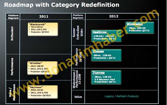 AMD – και επεξεργαστής γραφικών στα 28nm…