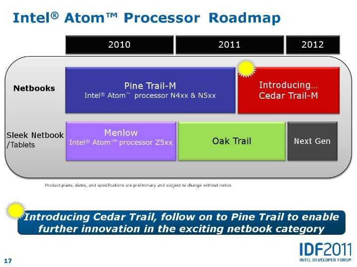 Intel – θα ρίξει στη μάχη τα τεχνολογίας 32nm Atom…