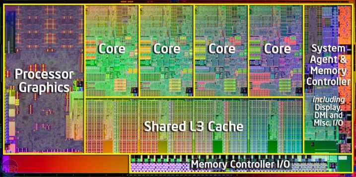 Intel – ανανοίνωση για νέους Sandy Bridge επεξεργαστές…
