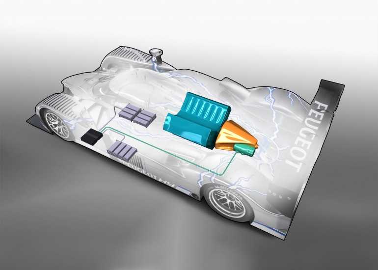 Toyota και Peugeot με σχέδια για αγώνες υβριδικών…