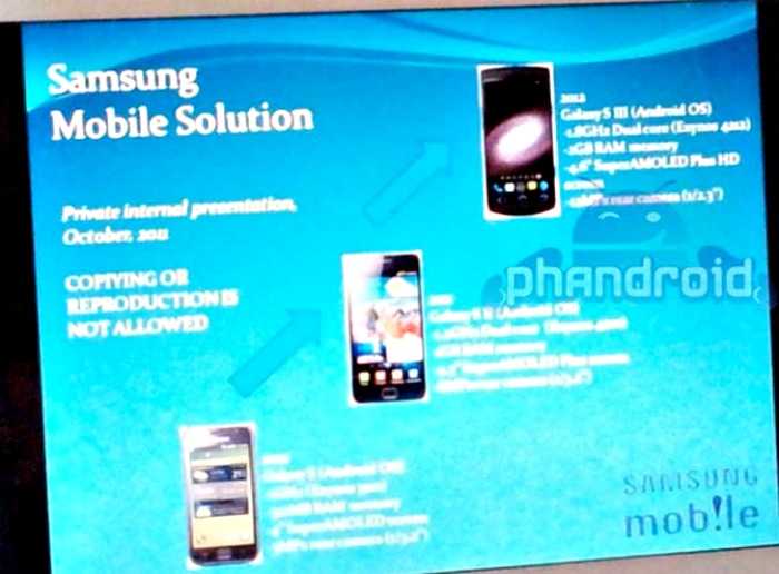 Διαρροή για τα Samsung Galaxy S3 specs;