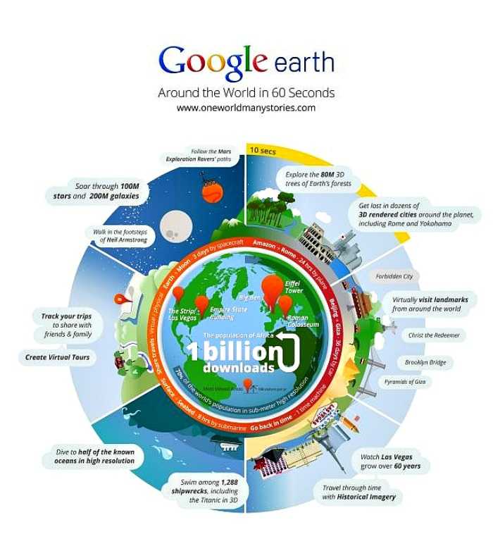 Google Earth – ένα δις downloads…
