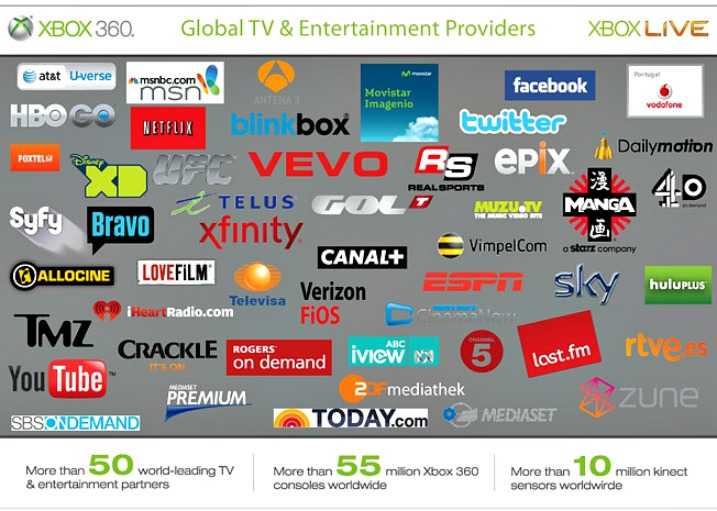 Microsoft και νέο TV περιεχόμενο για το Xbox 360…