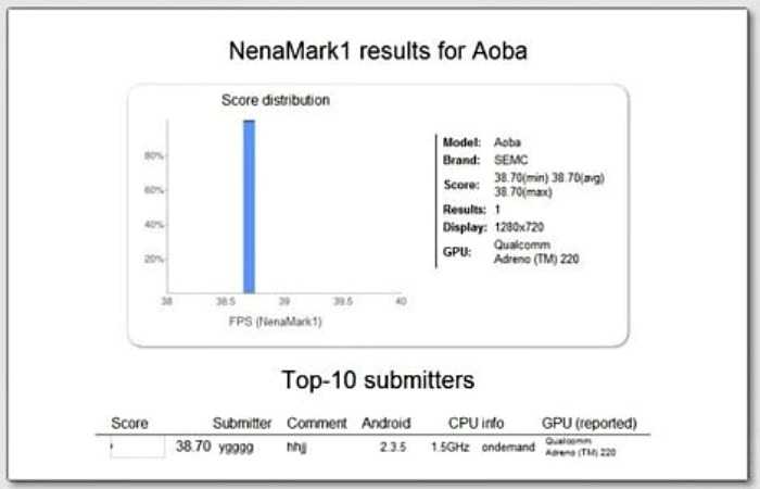 Sony Ericsson Aoba και Nozomi – τα επόμενα είναι ήδη σε δοκιμές…