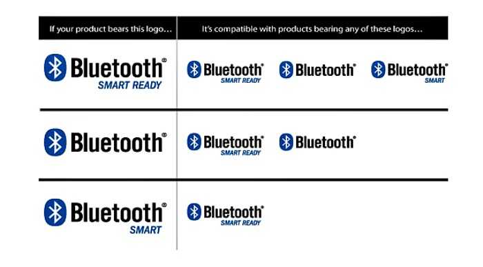 Τα νέα πρότυπα Bluetooth….