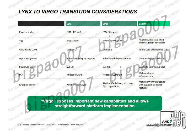 Περισσότερα για τον AMD Trinity…