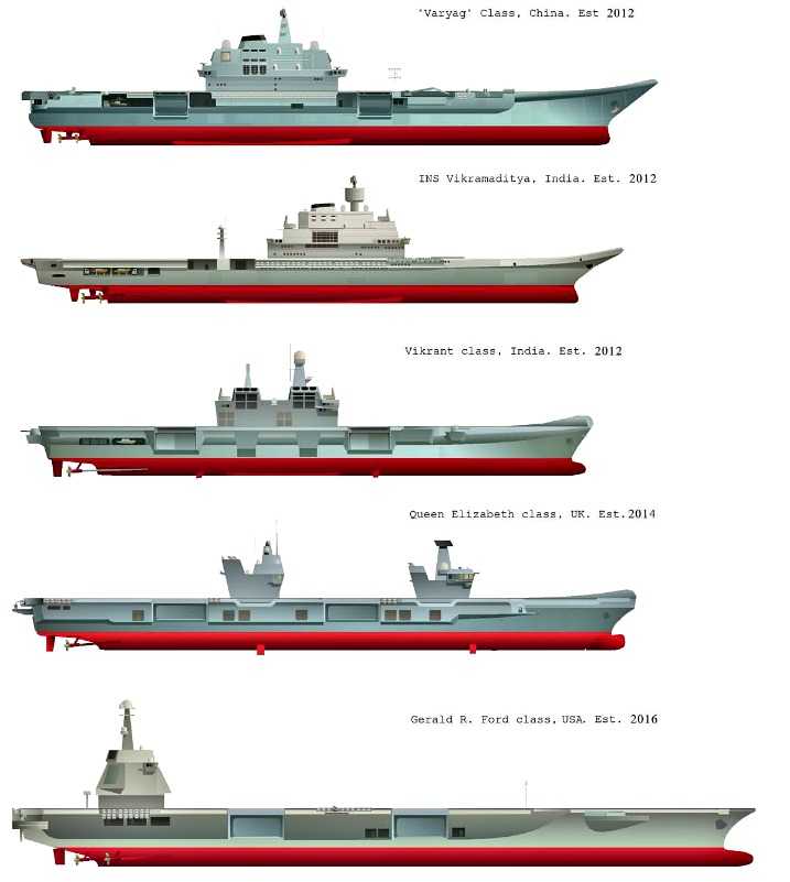 Η τεχνολογία των νέων βρετανικών αεροπλανοφόρων…
