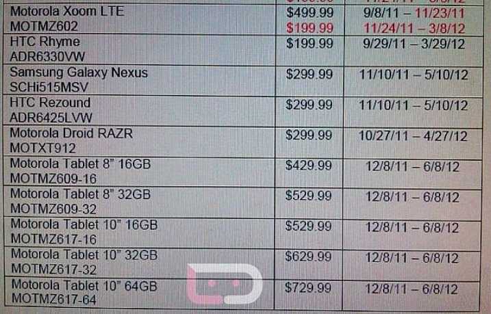 DROID Xyboard – στις ΗΠΑ πρώτη εμφάνιση…