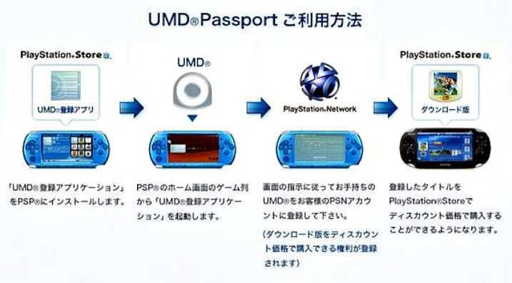 Sony UMD Passport – και τα PSP games έρχονται στο Vita…