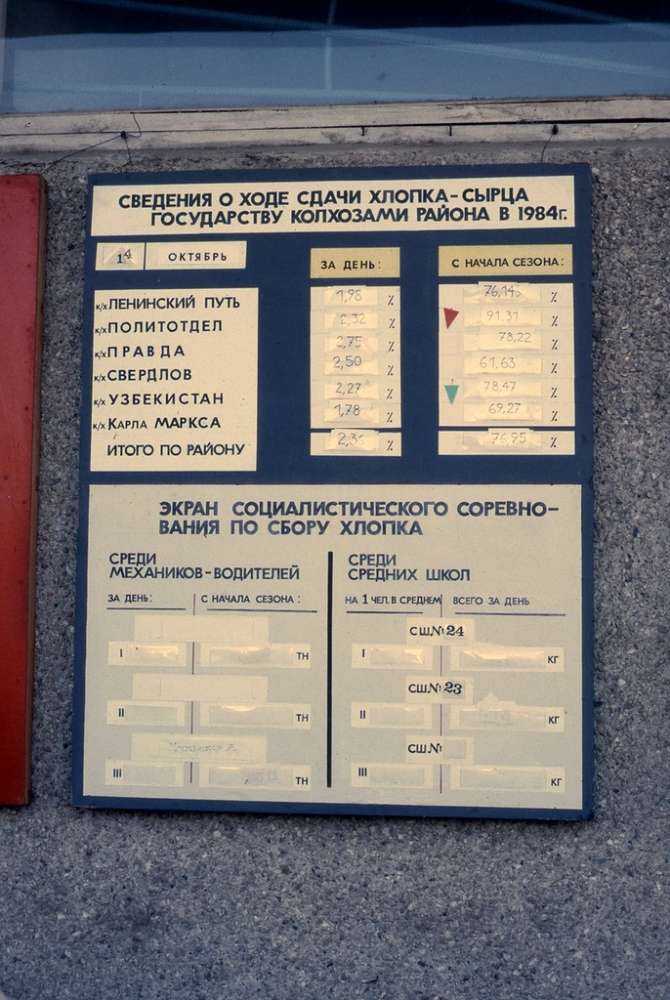 Τελευταίες ημέρες της USSR…