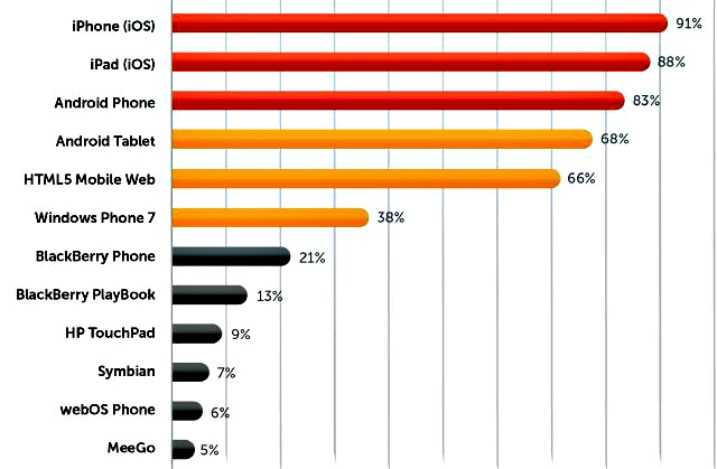 Αρχίζει και ‘ενδιαφέρει’ το Windows Phone;