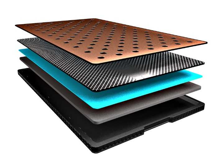 Ηλεκτρόδια μπαταρίας για 40,000 κύκλους…