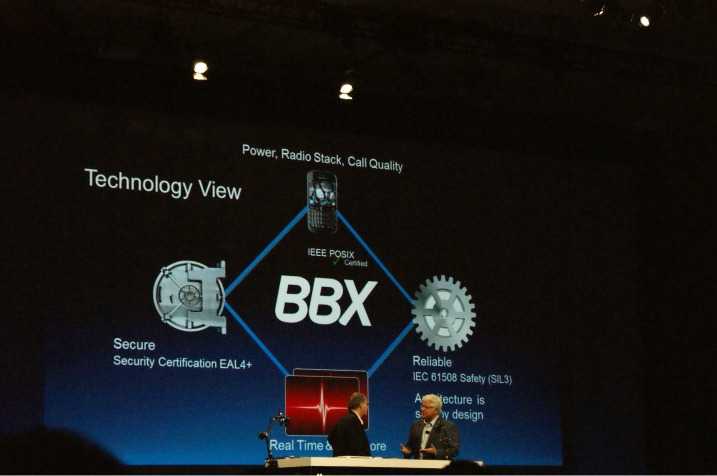 Τα νέα RIM BBX κινητά δεν θα είναι σαν phones το BlackBerry Bold…