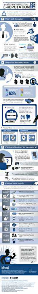 Προστατέψτε την e-φήμη σας…