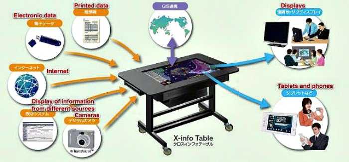 NEC 52″ X-info table tablet…