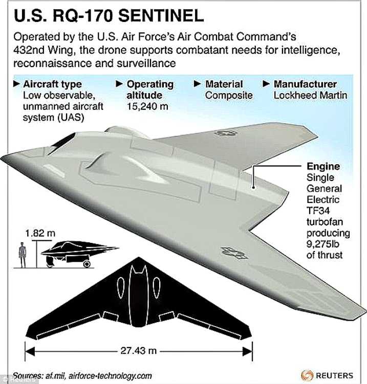 Ιράν – ναι, hackαραμε το αμερικανικό stealth ρομποαεροσκάφος…