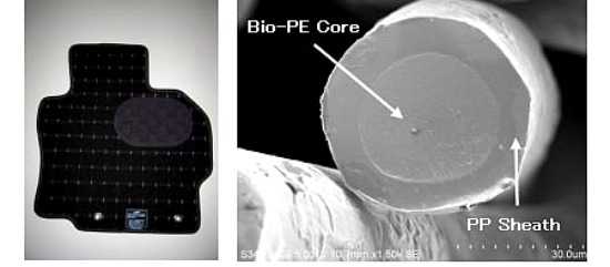 Τα νέα eco-φιλικά hi tech πατάκια…