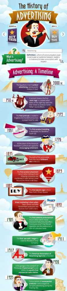 Η εξέλιξη της διαφήμισης – και η κυριαρχία της τεχνολογίας…