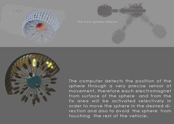Ηλεκτρομαγνητική κίνηση για τη μηχανή…
