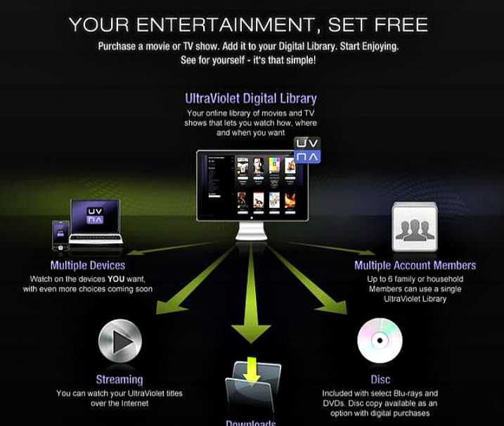 UltraViolet – έρχεται η ‘ελευθερία’ στα ψηφιακά…