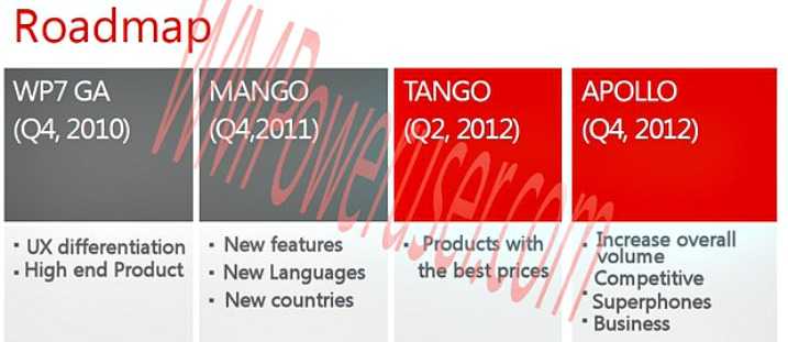 Χρειάζεται η Microsoft ένα Windows Superphone;