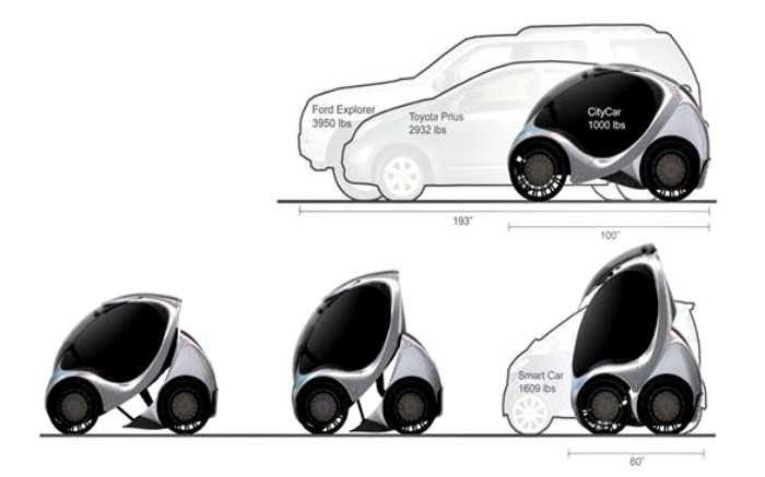 Hiriko – το ηλεκτρικό όχημα που διπλώνει…