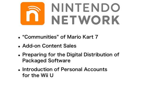 Nintendo Network – και επίσημα…