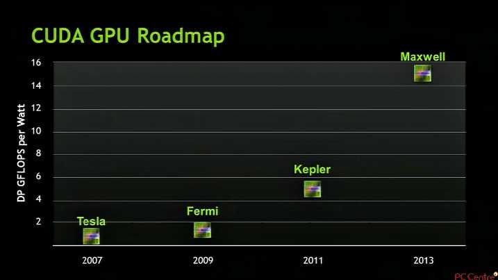 Nvidia Kepler – για τα Ultrabooks