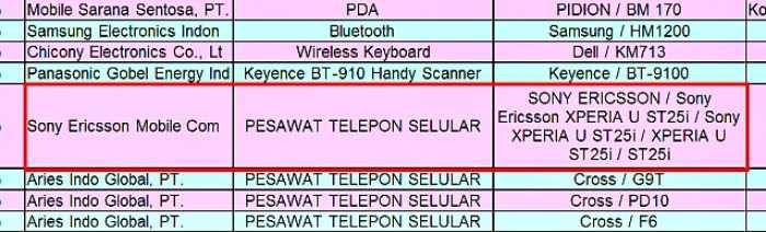 Sony Ericsson ST25i Kumquat  – θα ονομάζεται Xperia U;