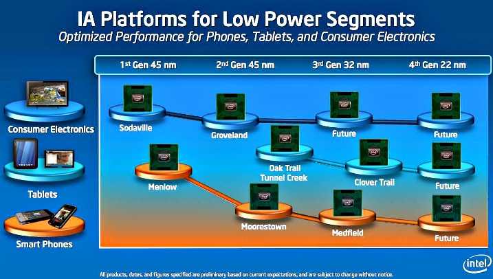 Intel Ivy Bridge – προβλήματα με την παραγωγή;